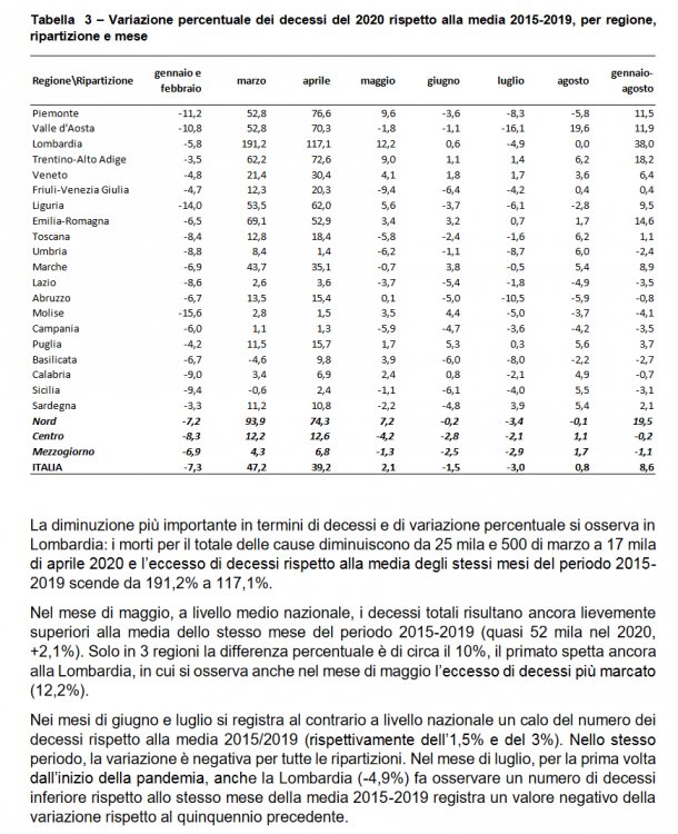 tabella_3_variazione_morti_istat.png