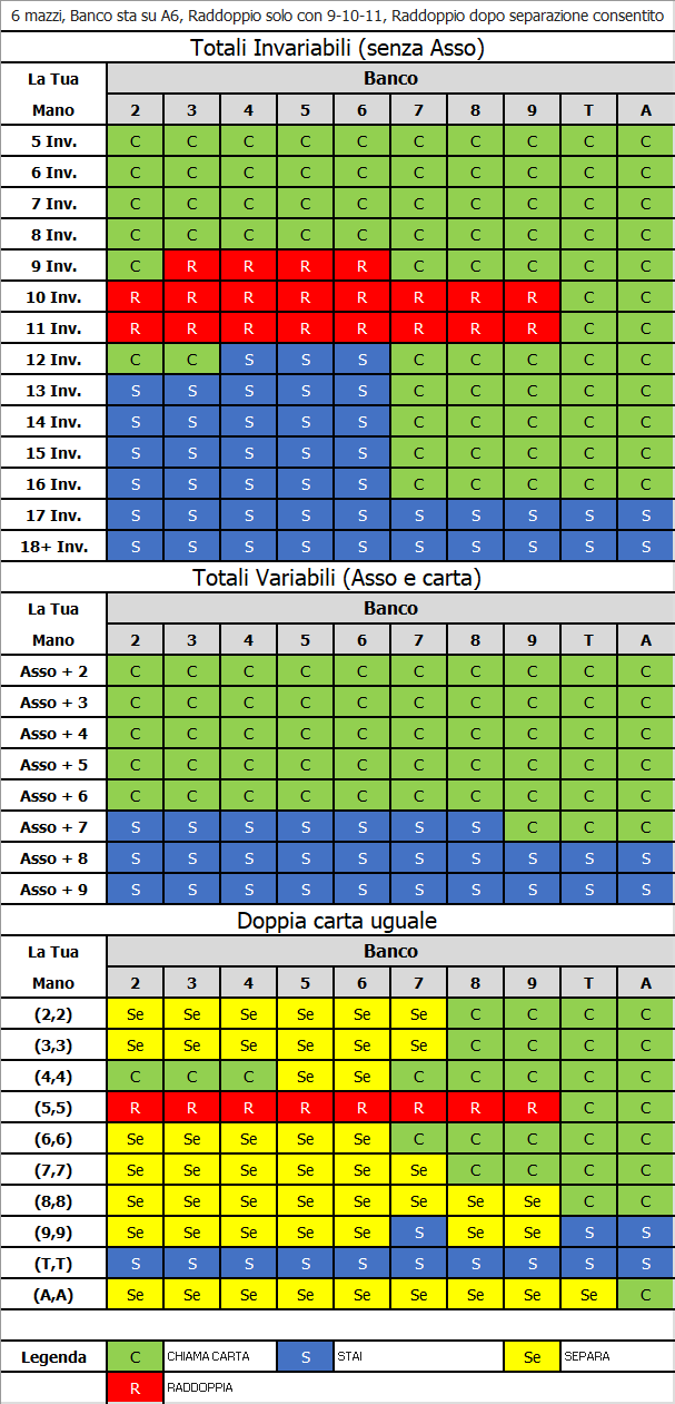 Free scatter slots