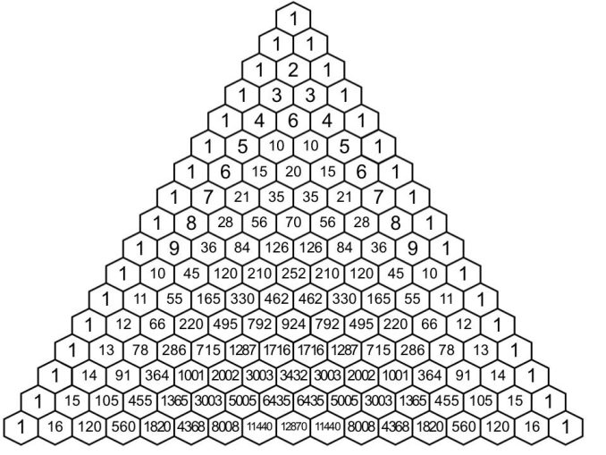 Triangolo di Pascal