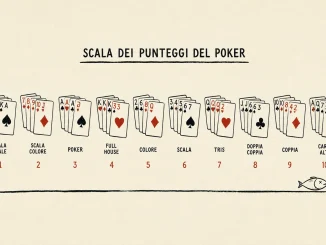 Infografica con le dieci mani del poker in ordine di forza, da scala reale a carta alta, illustrazione in stile inciso su sfondo crema